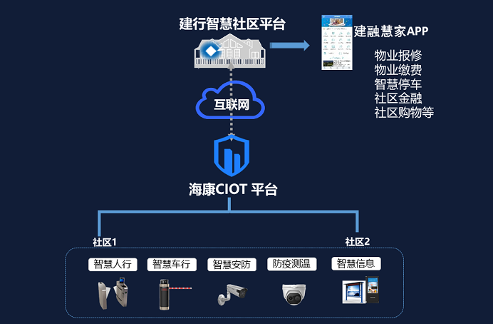 智慧高清視頻監控系統拓撲