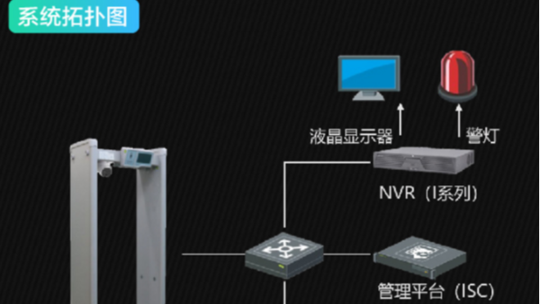 ?？低暅y溫安檢門應(yīng)用方案