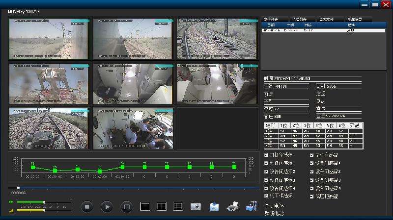 鐵路高清視頻監(jiān)控解決方案應(yīng)用