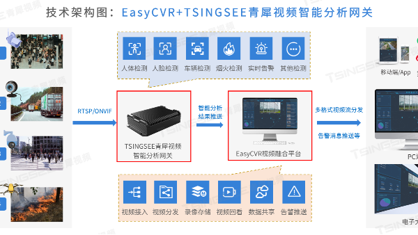 海康威視代理商的技術指導：<i style='color:red'>安防pc</i>如何配置