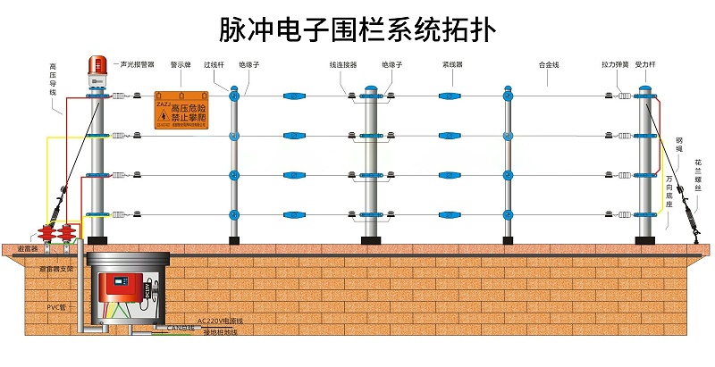 脈沖電子圍欄系統拓撲