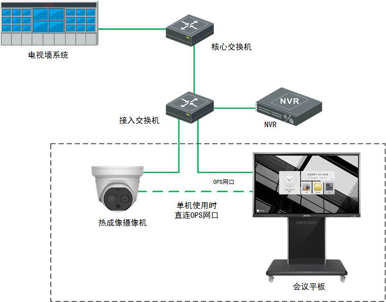 醫院測溫系統拓撲