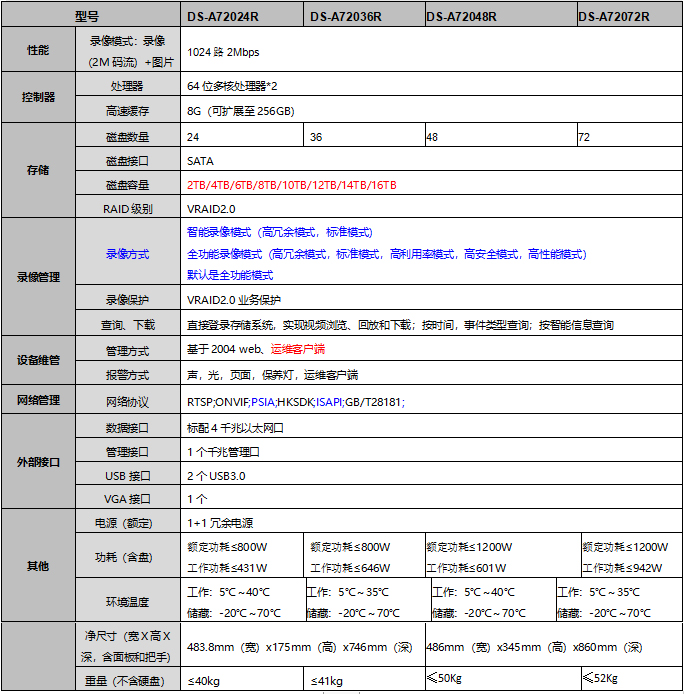 DS-A720XXR系列技術參數