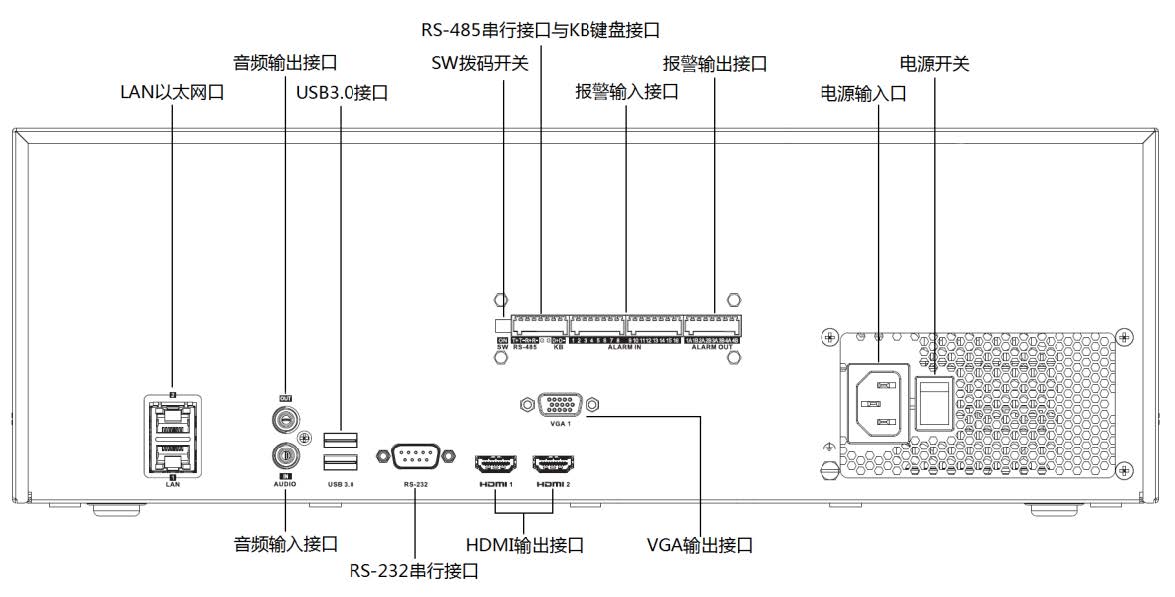 網(wǎng)絡(luò)硬盤錄像機(jī)