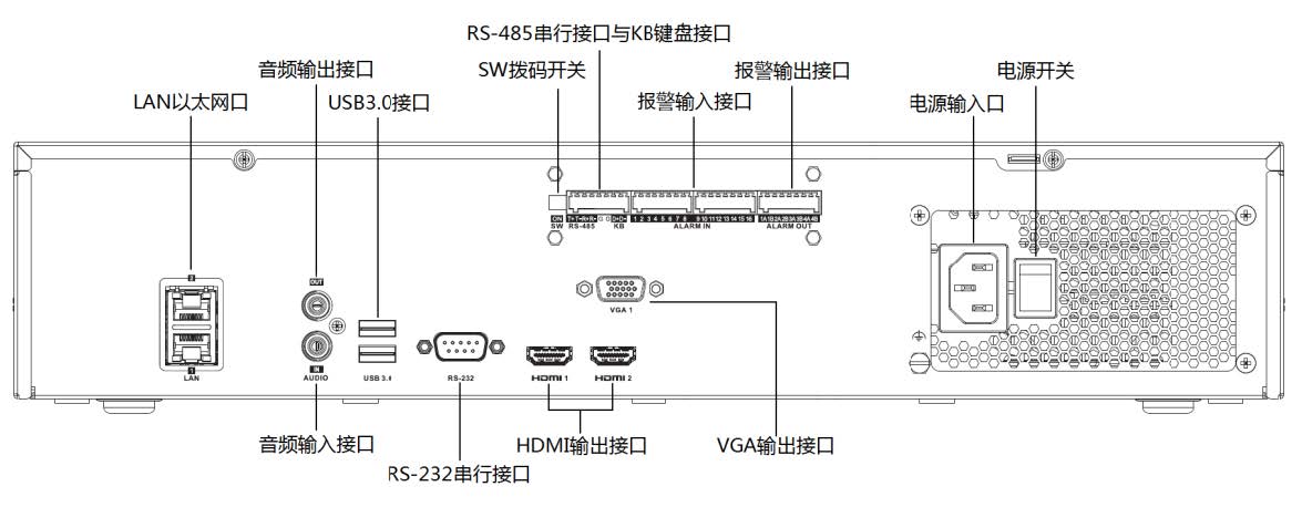 網絡硬盤錄像機