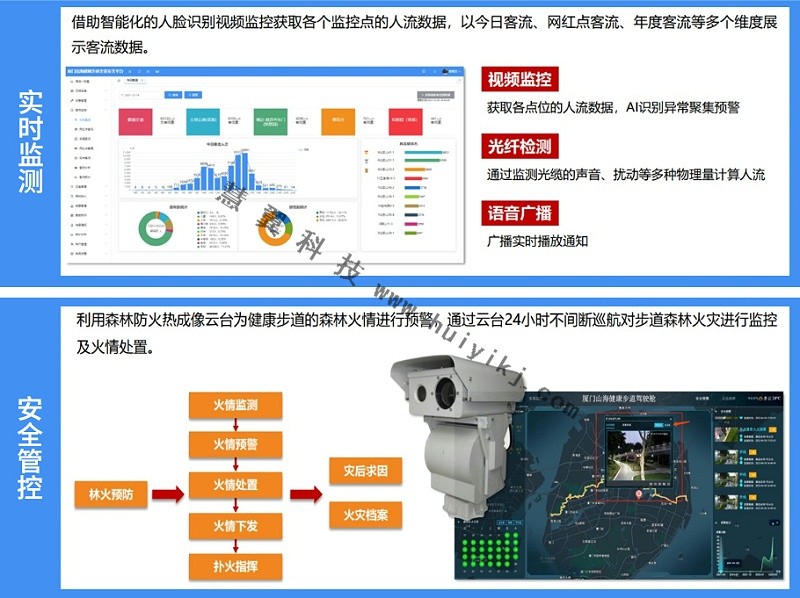 城市步道綜合管理方案應用