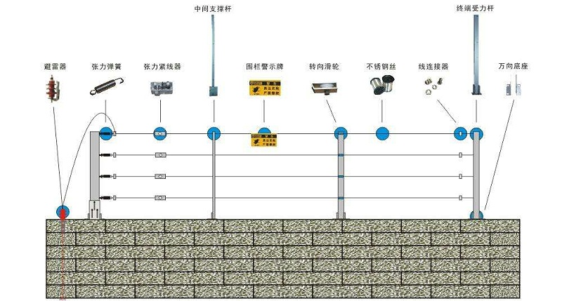 電子圍欄系統(tǒng)