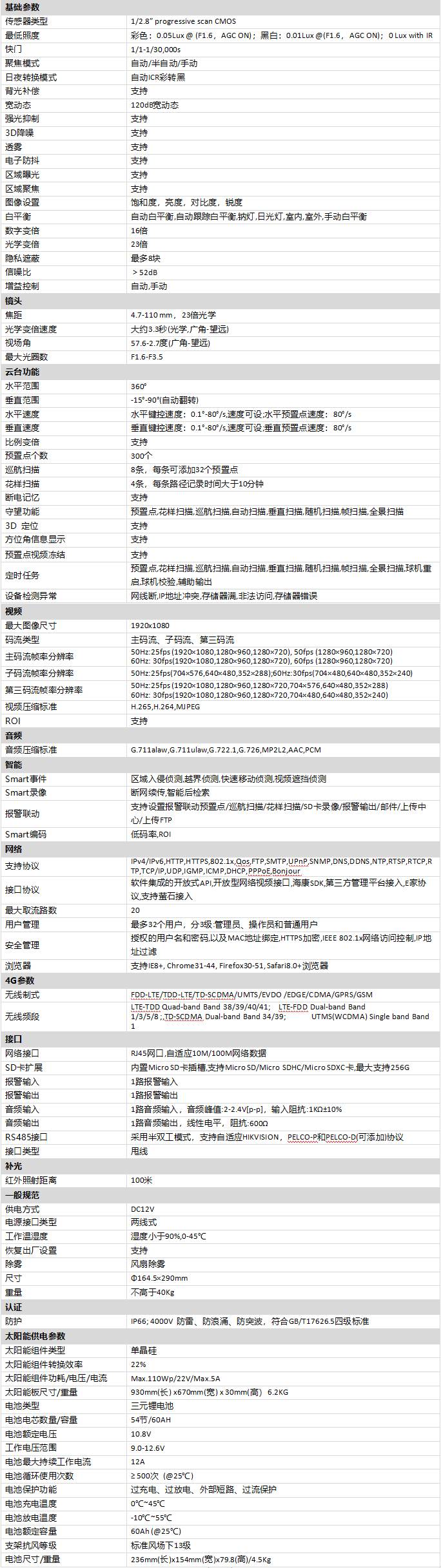 DS-2WL4220-T06S11G太陽能供電套裝技術參數