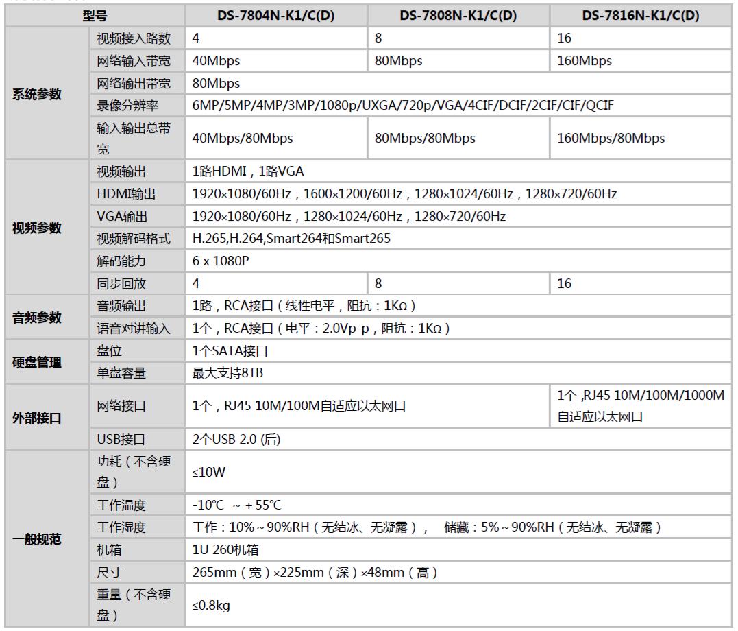 網絡硬盤錄像機