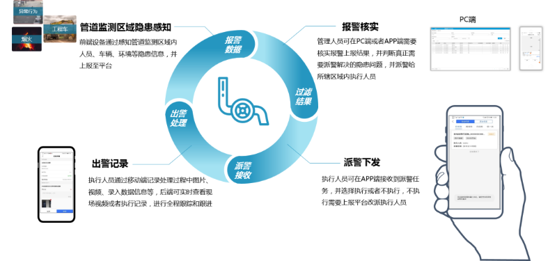 智能地下管網管理解決方案