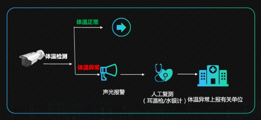 熱成像人體測溫筒機(jī) 