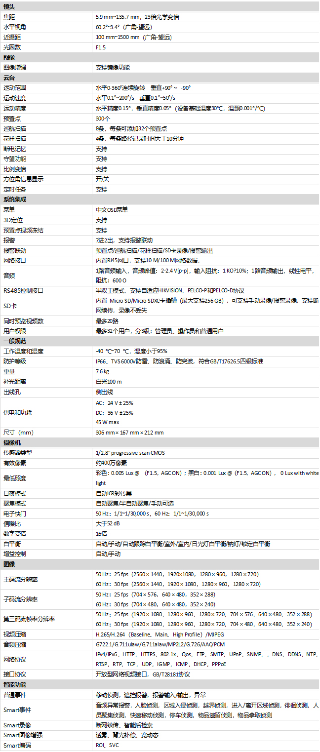 DS-2DY5423BW-A(S6)(B)規格參數