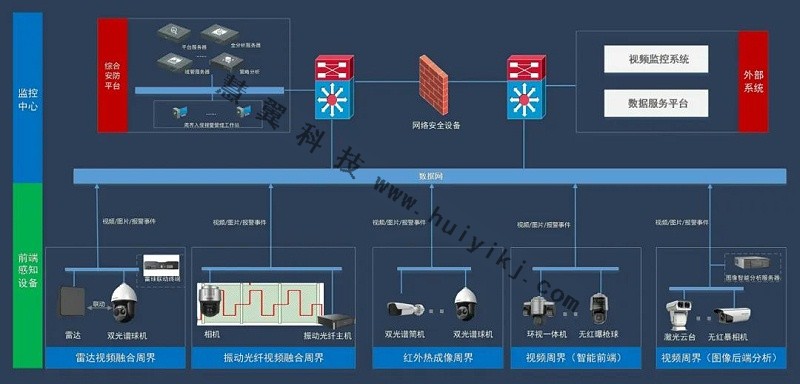 周界入侵報警系統方案拓撲