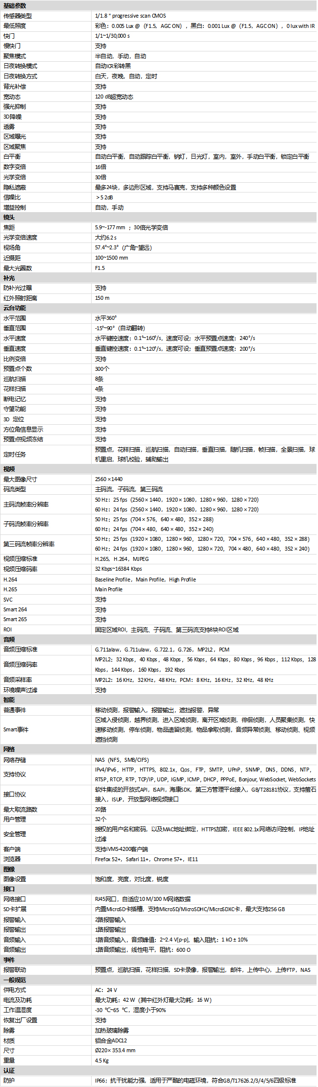 DS-2DE7430IW-A(T5)規格參數