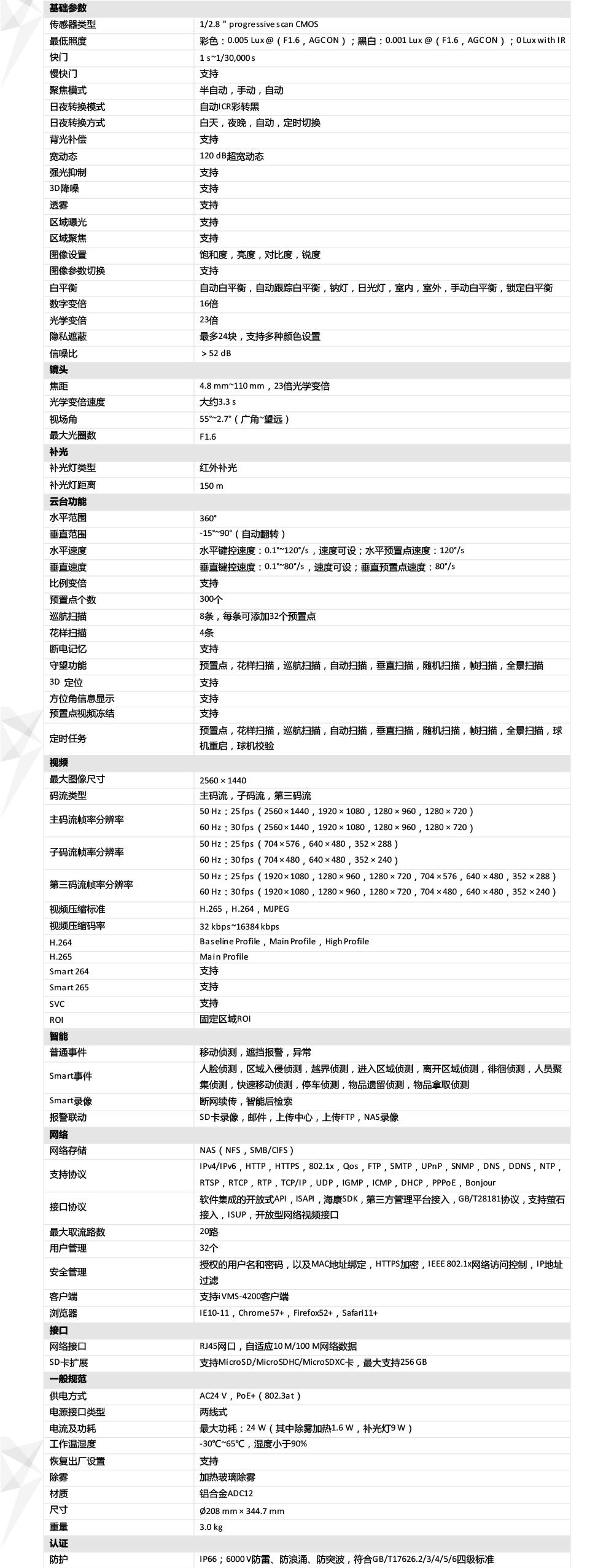 DS-2DC6423IW-A產品參數