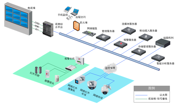 長途客運站監控視頻系統