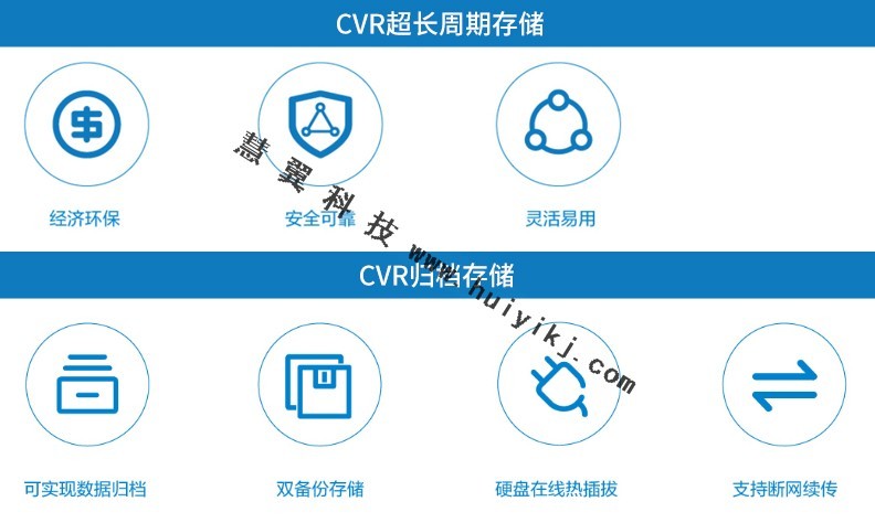 CVR存儲(chǔ)應(yīng)用優(yōu)勢