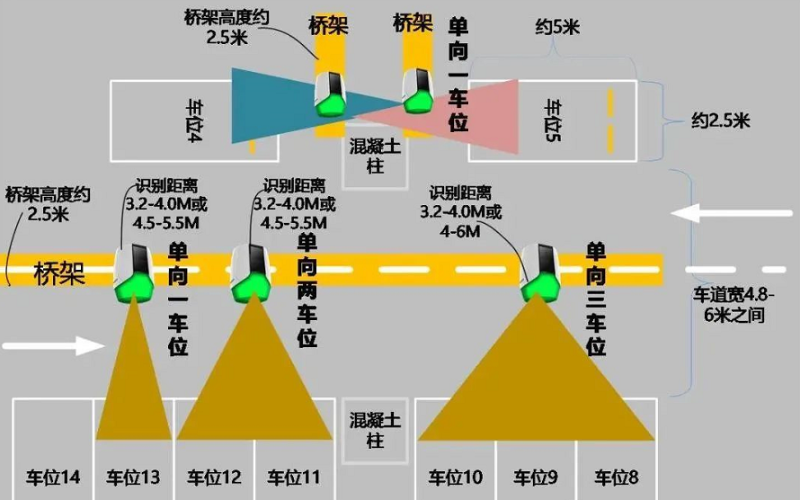 抓拍顯示一體機功能