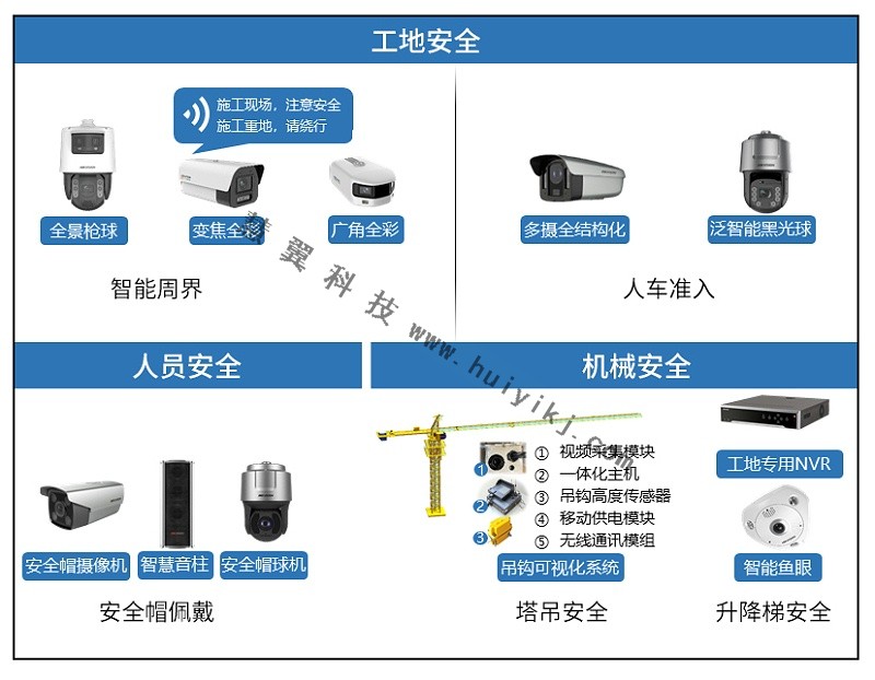 智慧工地設備