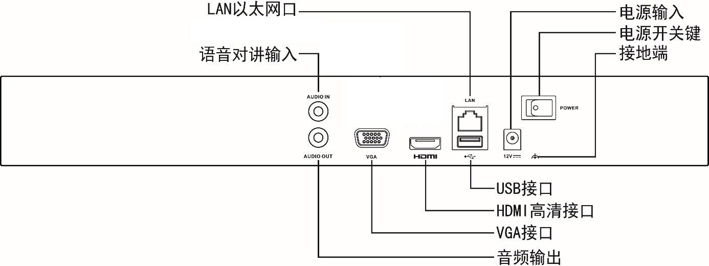 網絡硬盤錄像機