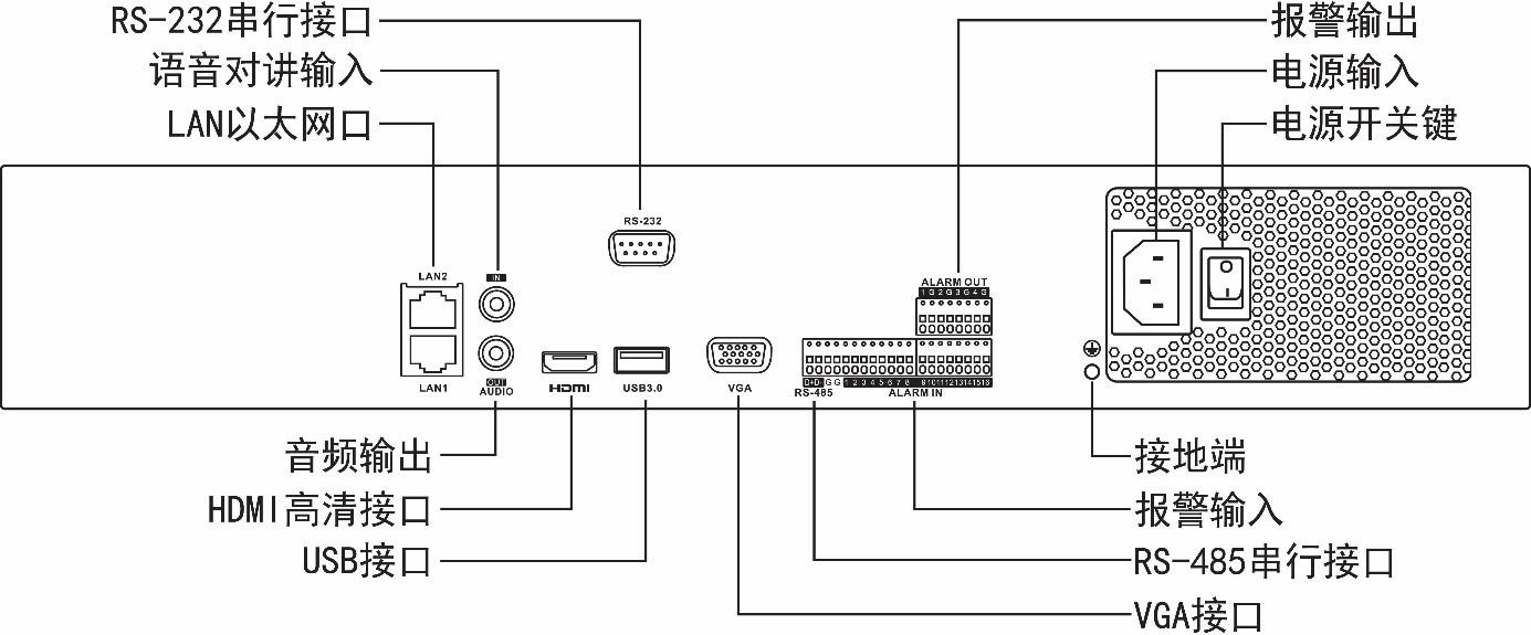 網絡硬盤錄像機