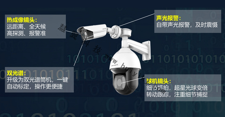 熱成像256系列槍球聯動攝像機