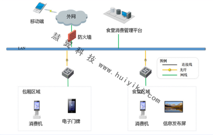 包廂智能管理拓撲