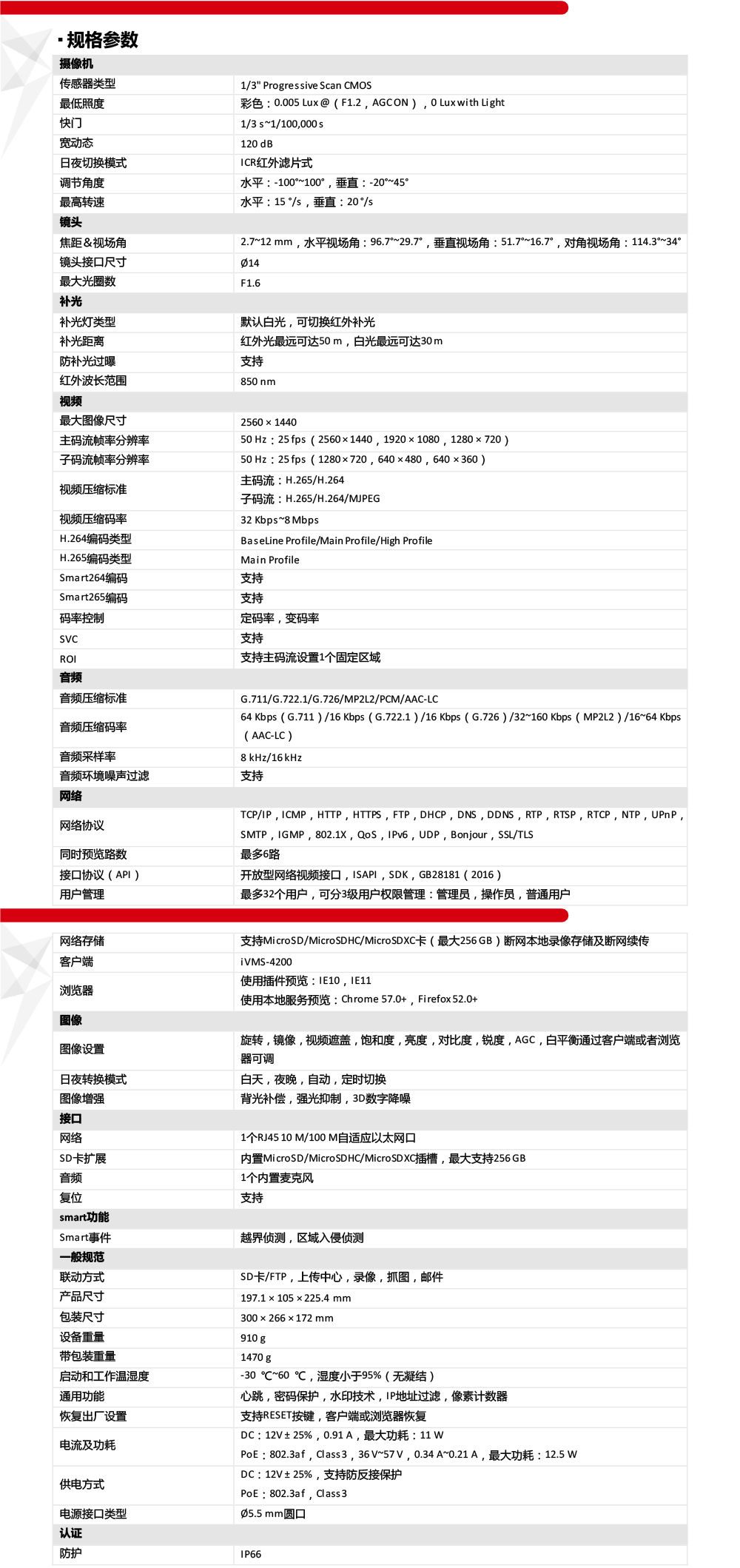 DS-2CD3646FWD-LPTZ產品參數