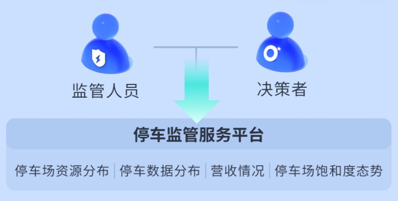 停車場監管方案拓撲