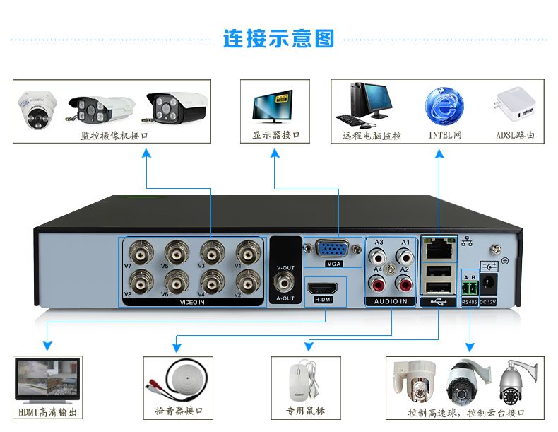 硬盤錄像機功能