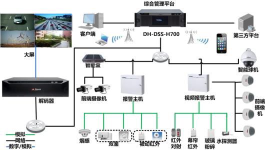 校園智能安防系統拓撲