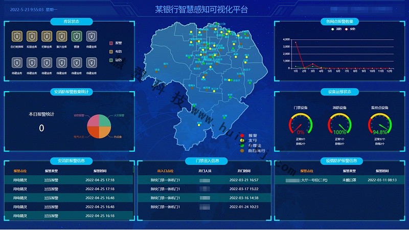 銀行AI開放平臺(tái)應(yīng)用效果