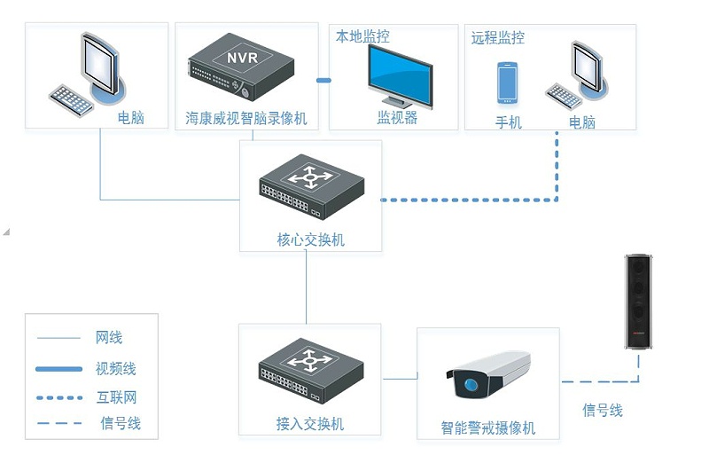  語音提醒方案拓撲