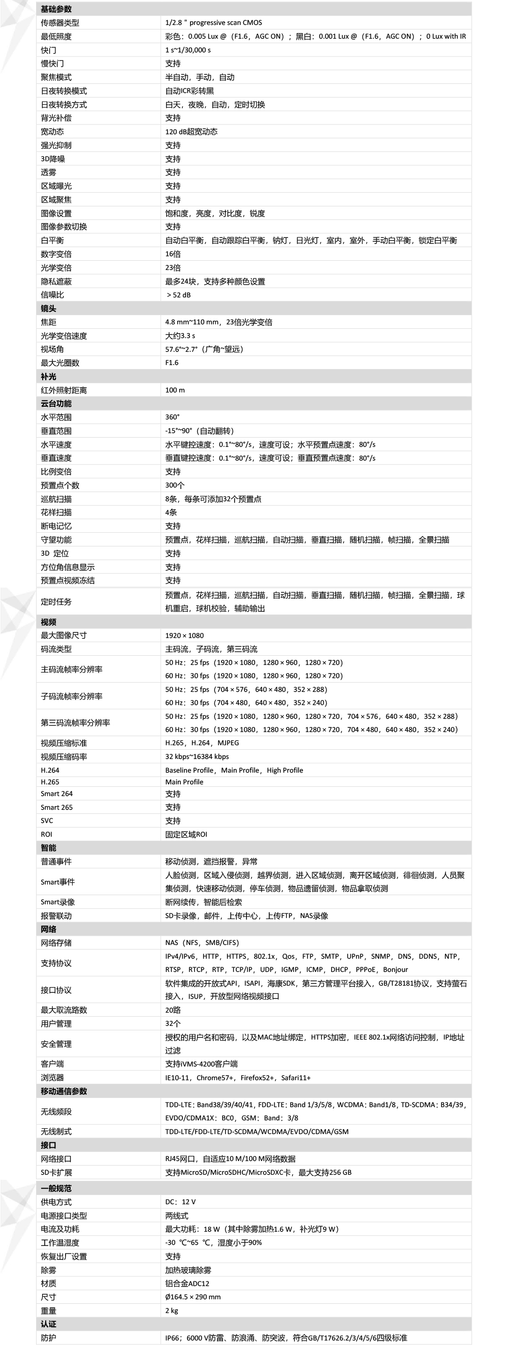 DS-2DE4223IW-D/GLT產品參數