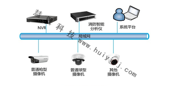 消防AI智能視頻監控設備