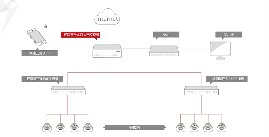 DOC000053948-DS-3E1508-E-8口千兆輕網管以太網交換機_20191014