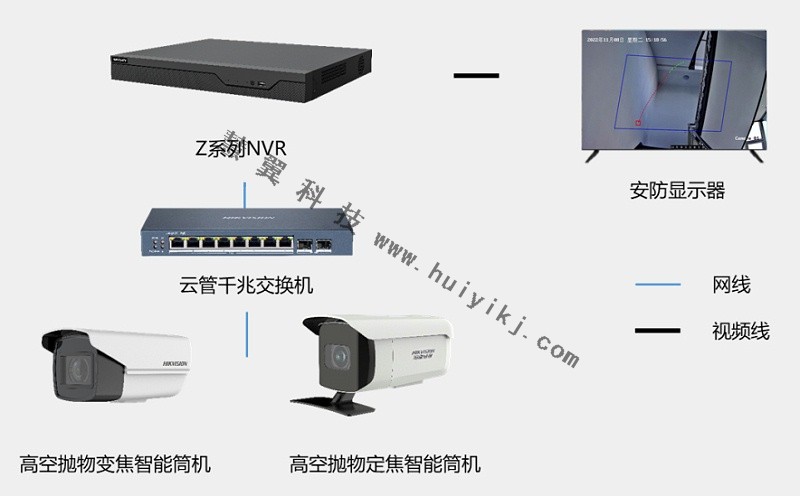 高空拋物檢測系統拓撲