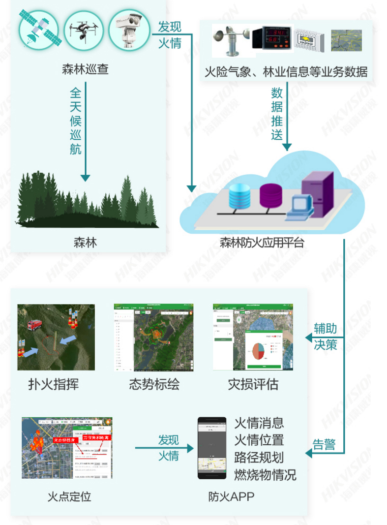 林草智能可視化防火系統解決方案