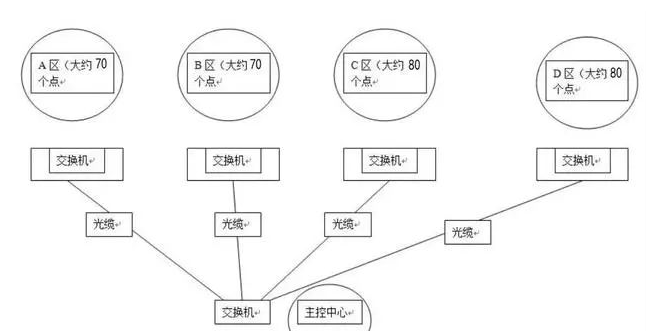 攝像機(jī)IP設(shè)置