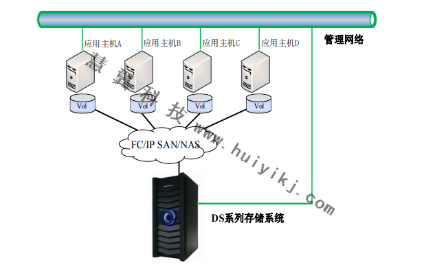 高清視頻監(jiān)控存儲應(yīng)用