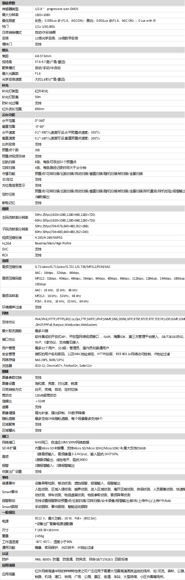 DS-2PT7D20IW-DE(12X)(S6)(B)規格參數