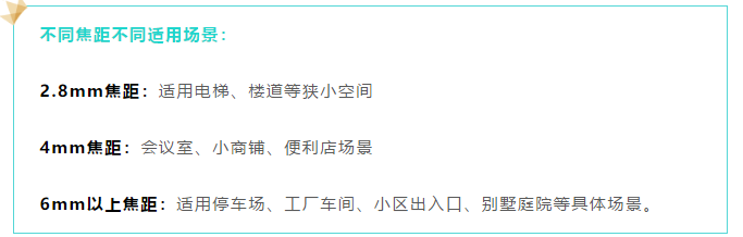 監控攝像頭焦距選擇