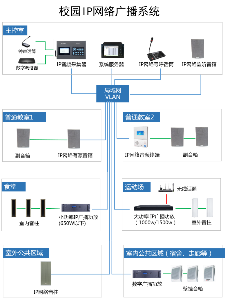 校園IP網絡廣播系統