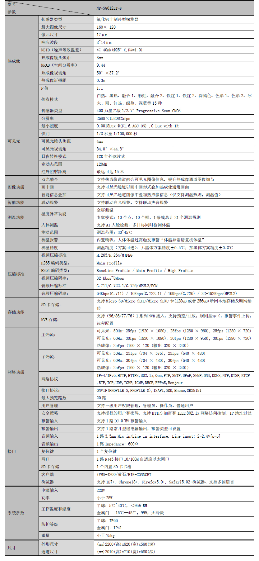 NP-SG 012LT-F產(chǎn)品參數(shù)