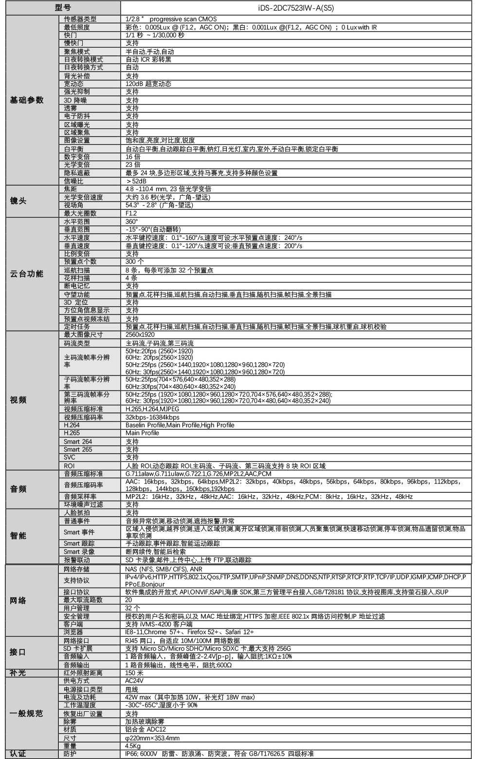 iDS-2DC7533IW-A產品參數