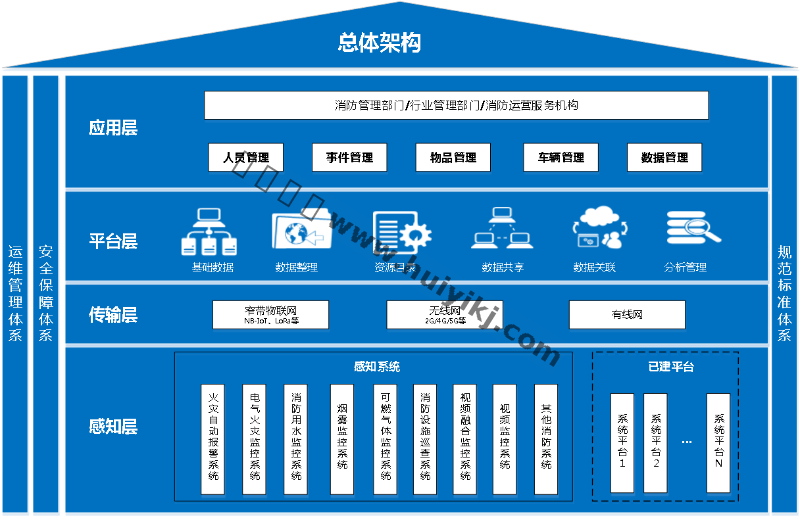 銀行安消一體化方案架構