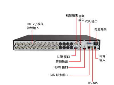 選擇雙網口硬盤錄像機時應該注意哪些參數