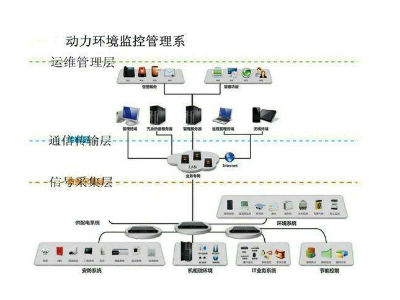 成都慧翼_森林防火監(jiān)控方案