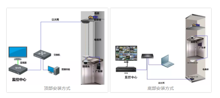 海康威視監控設備電梯網橋安裝