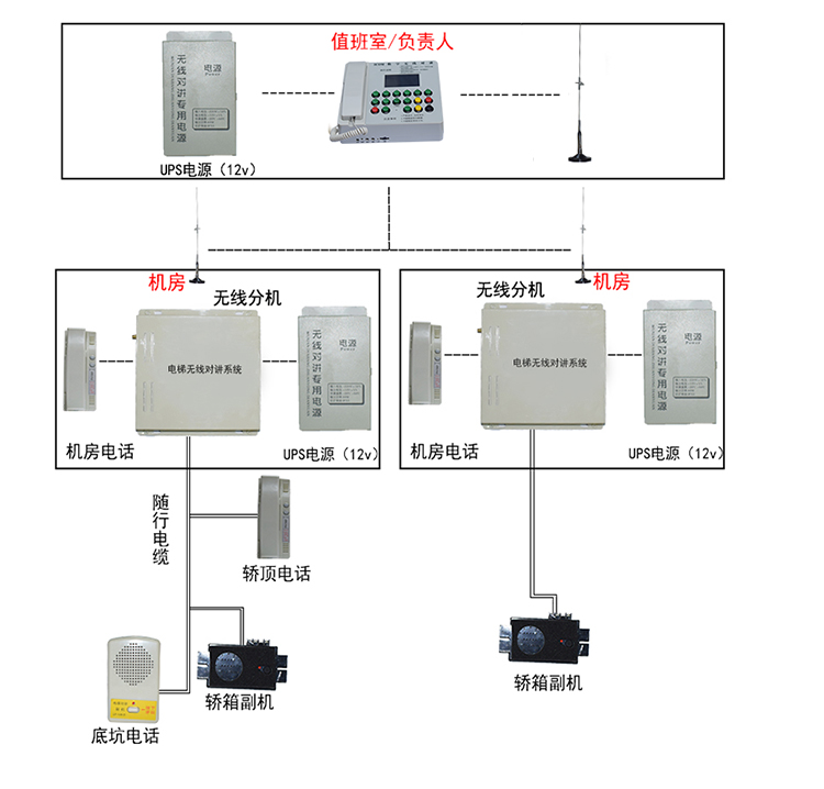 五方對講系統拓圖